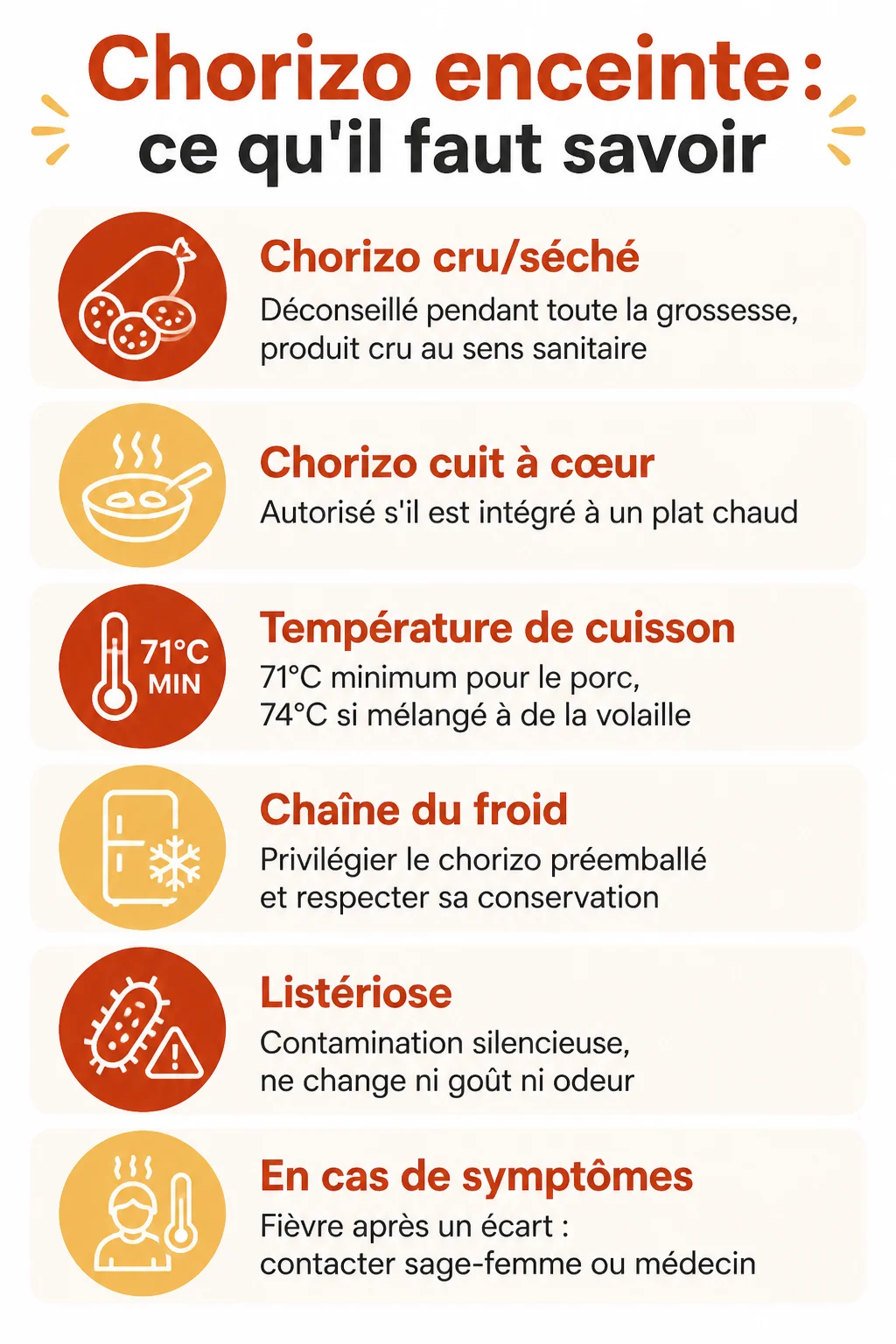 Chorizo enceinte : ce qu'il faut savoir : Chorizo cru/séché, Chorizo cuit à cœur, Température de cuisson, Chaîne du froid, Listériose, En cas de symptômes