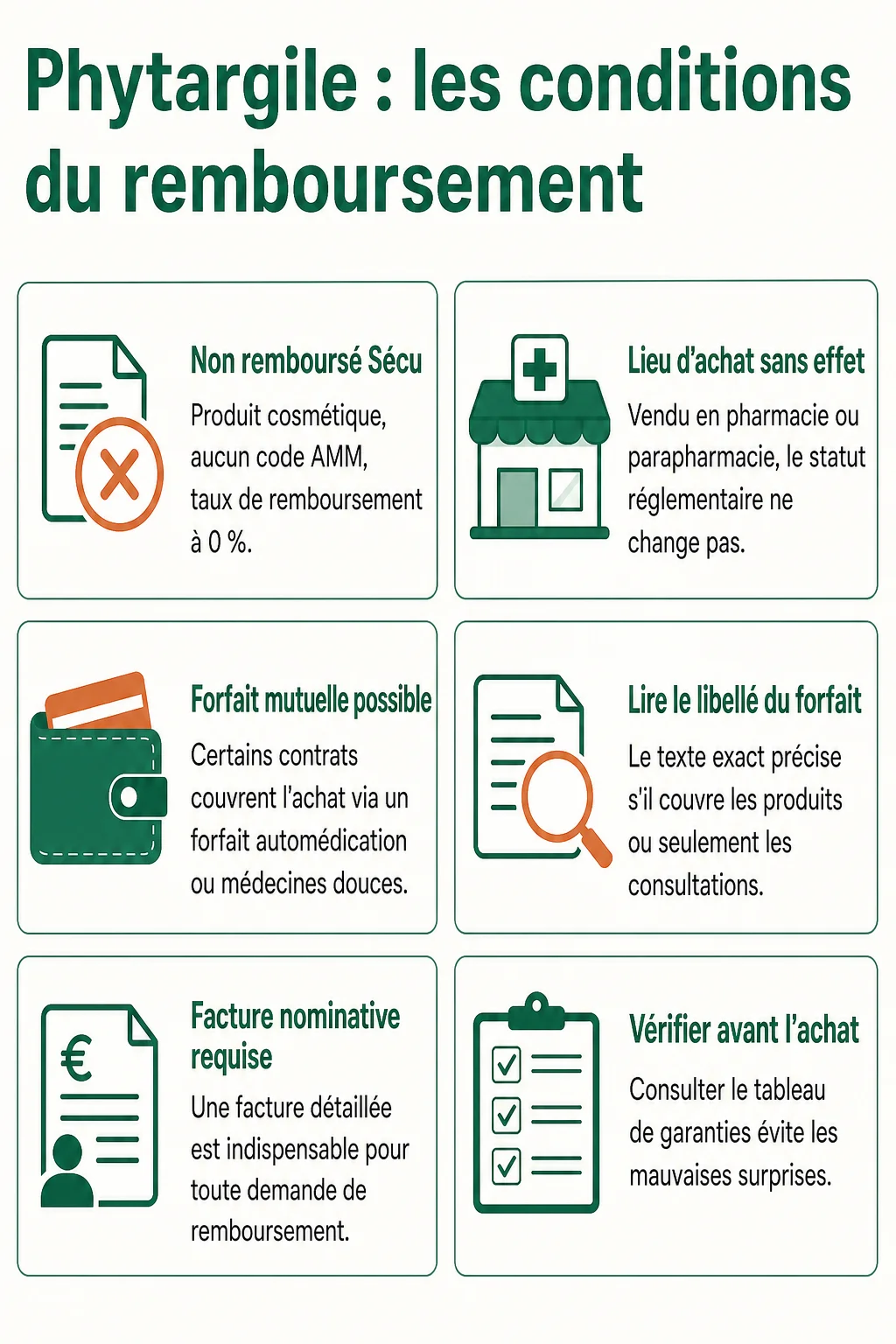 Phytargile : les conditions du remboursement : Non remboursé Sécu, Lieu d'achat sans effet, Forfait mutuelle possible, Lire le libellé du forfait, Facture nominative requise, Vérifier avant l'achat