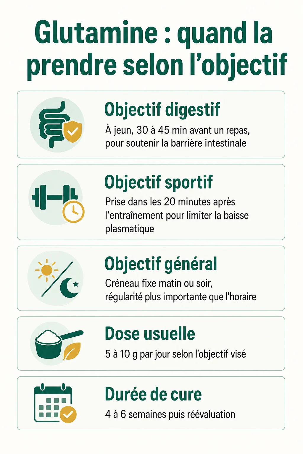 Glutamine : quand la prendre selon l'objectif : Objectif digestif, Objectif sportif, Objectif général, Dose usuelle, Durée de cure